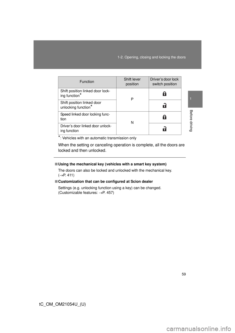 TOYOTA tC 2015  Owners Manual (in English) 59
1-2. Opening, closing and locking the doors
1
Before driving
tC_OM_OM21054U_(U)
*: Vehicles with an automatic transmission only
When the setting or canceling operat
ion is complete, all the doors a