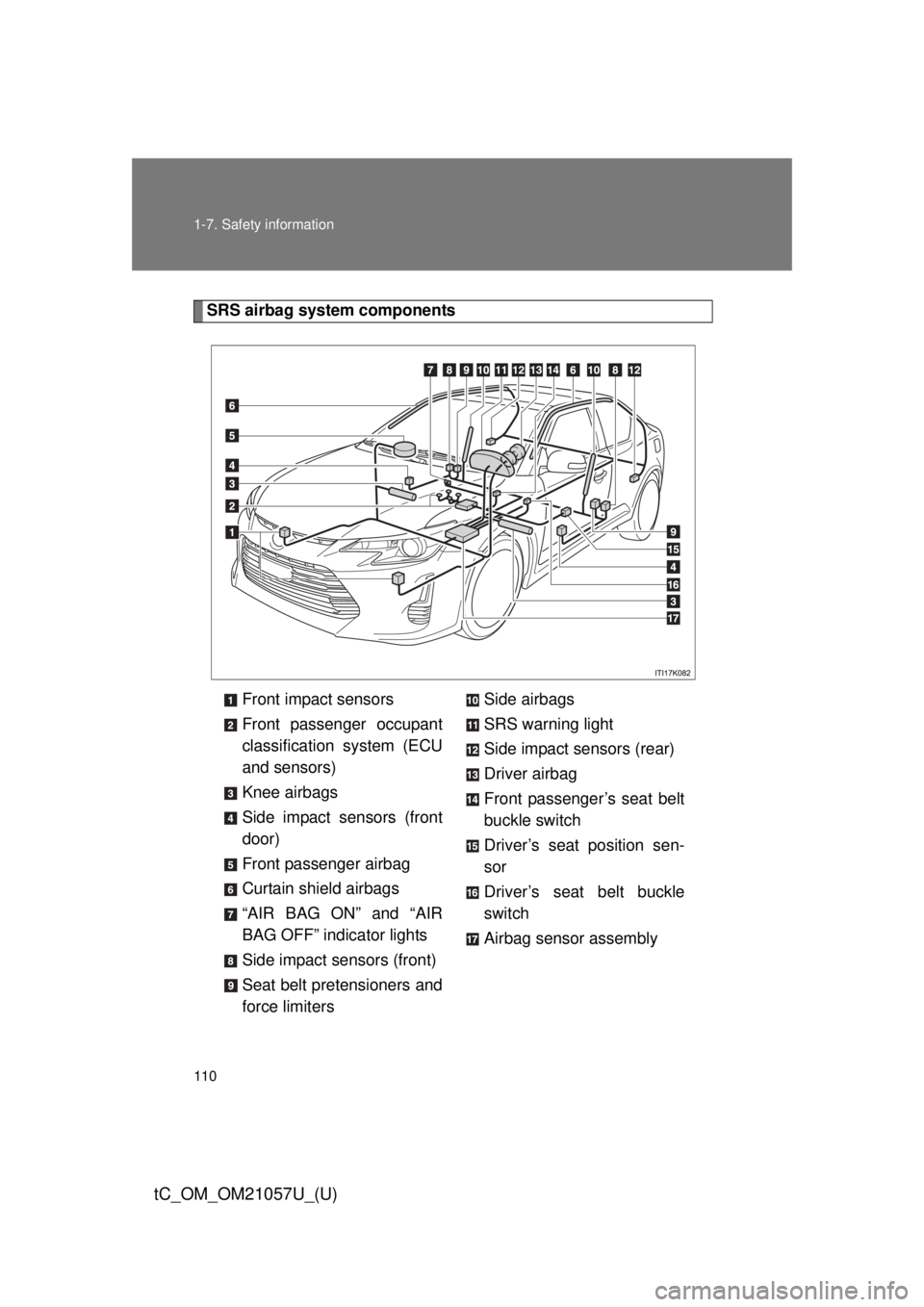 TOYOTA tC 2015  Owners Manual (in English) 110 1-7. Safety information
tC_OM_OM21057U_(U)
SRS airbag system componentsFront impact sensors
Front passenger occupant
classification system (ECU
and sensors)
Knee airbags
Side impact sensors (front