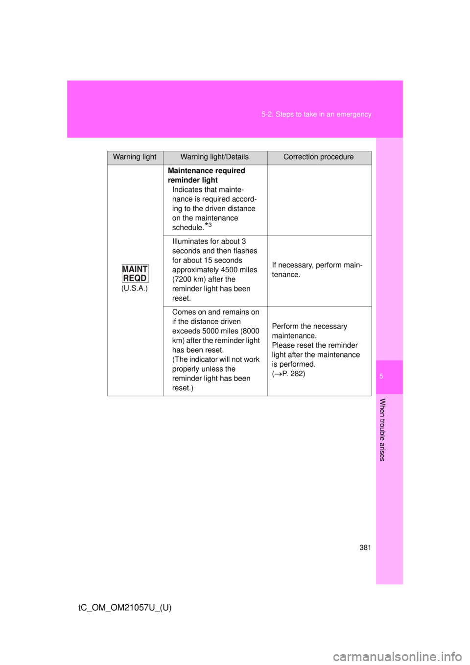 TOYOTA tC 2015 Owners Manual (in English) 5
When trouble arises
381
5-2. Steps to take in an emergency
tC_OM_OM21057U_(U)
(U.S.A.)
Maintenance required
reminder light
Indicates that mainte-
nance is required accord-
ing to the driven distanc TOYOTA tC 2015 Owners Manual (in English) 5
When trouble arises
381
5-2. Steps to take in an emergency
tC_OM_OM21057U_(U)
(U.S.A.)
Maintenance required
reminder light
Indicates that mainte-
nance is required accord-
ing to the driven distanc
