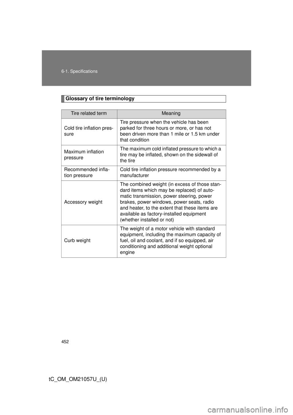 TOYOTA tC 2015  Owners Manual (in English) 452 6-1. Specifications
tC_OM_OM21057U_(U)
Glossary of tire terminology
Tire related termMeaning
Cold tire inflation pres-
sure Tire pressure when the vehicle has been 
parked for three hours or more,
