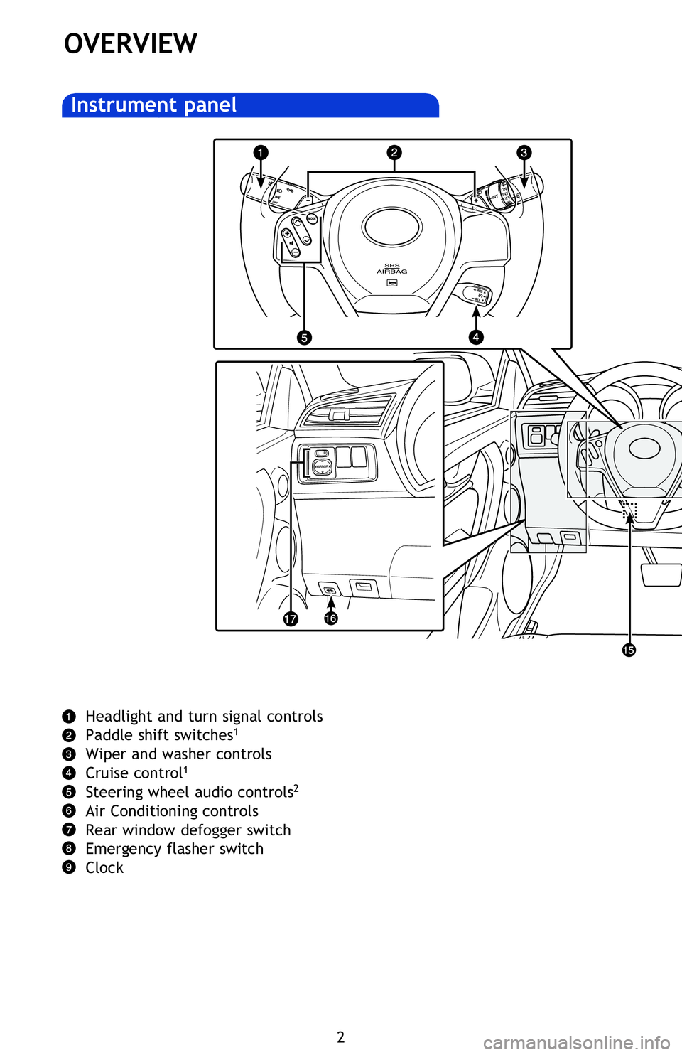 TOYOTA tC 2016 Owners Manual (in English) 2
OVERVIEW
Headlight and turn signal controls
Paddle shift switches1
Wiper and washer controls
Cruise control1
Steering wheel audio controls2
Air Conditioning controls
Rear window defogger switch
Emer TOYOTA tC 2016 Owners Manual (in English) 2
OVERVIEW
Headlight and turn signal controls
Paddle shift switches1
Wiper and washer controls
Cruise control1
Steering wheel audio controls2
Air Conditioning controls
Rear window defogger switch
Emer