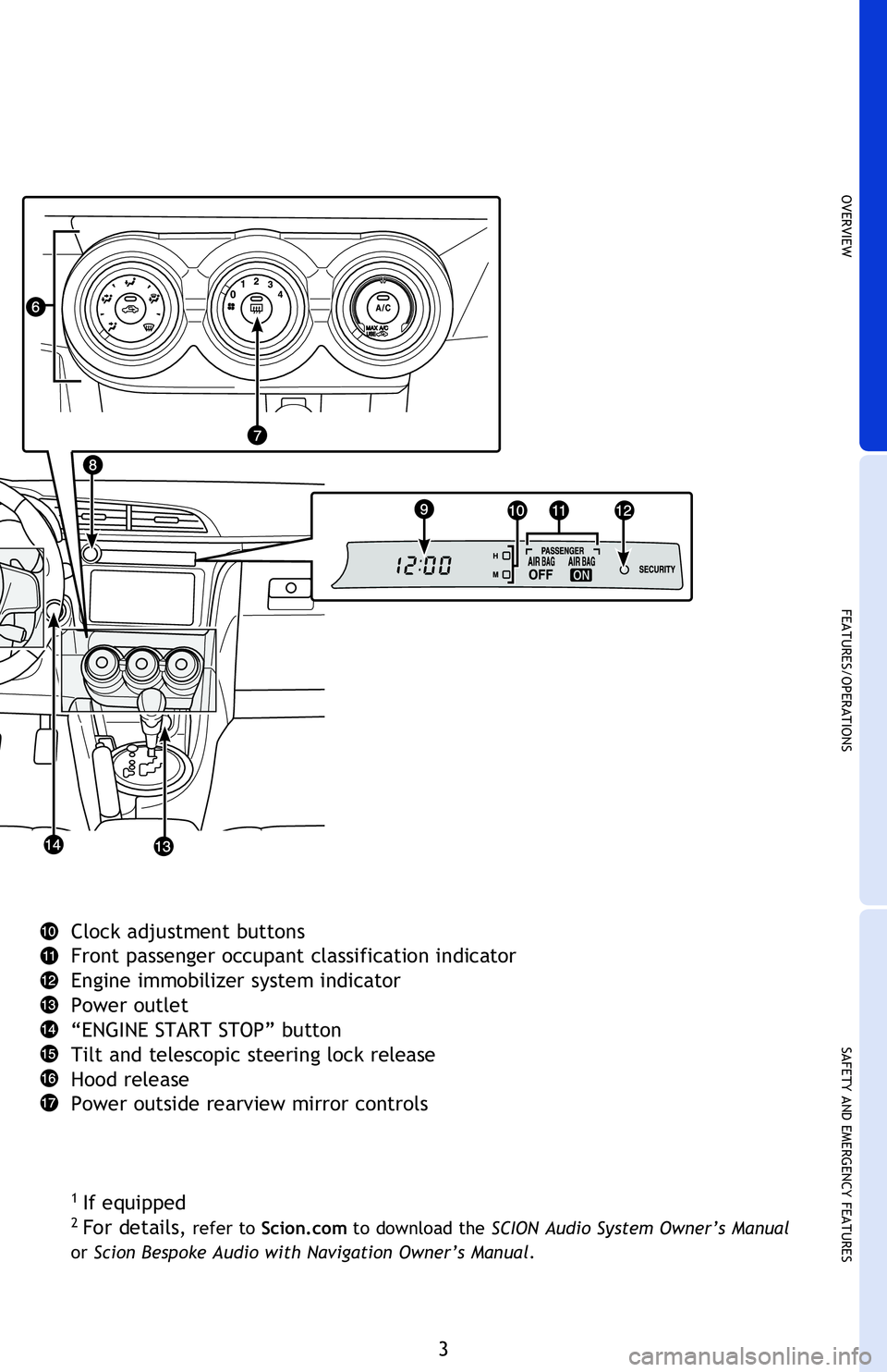 TOYOTA tC 2016 Owners Manual (in English) OVERVIEW
FEATURES/OPERATIONS
SAFETY AND EMERGENCY FEATURES
3
OVERVIEW
Headlight and turn signal controls
Paddle shift switches1
Wiper and washer controls
Cruise control1
Steering wheel audio controls2 TOYOTA tC 2016 Owners Manual (in English) OVERVIEW
FEATURES/OPERATIONS
SAFETY AND EMERGENCY FEATURES
3
OVERVIEW
Headlight and turn signal controls
Paddle shift switches1
Wiper and washer controls
Cruise control1
Steering wheel audio controls2