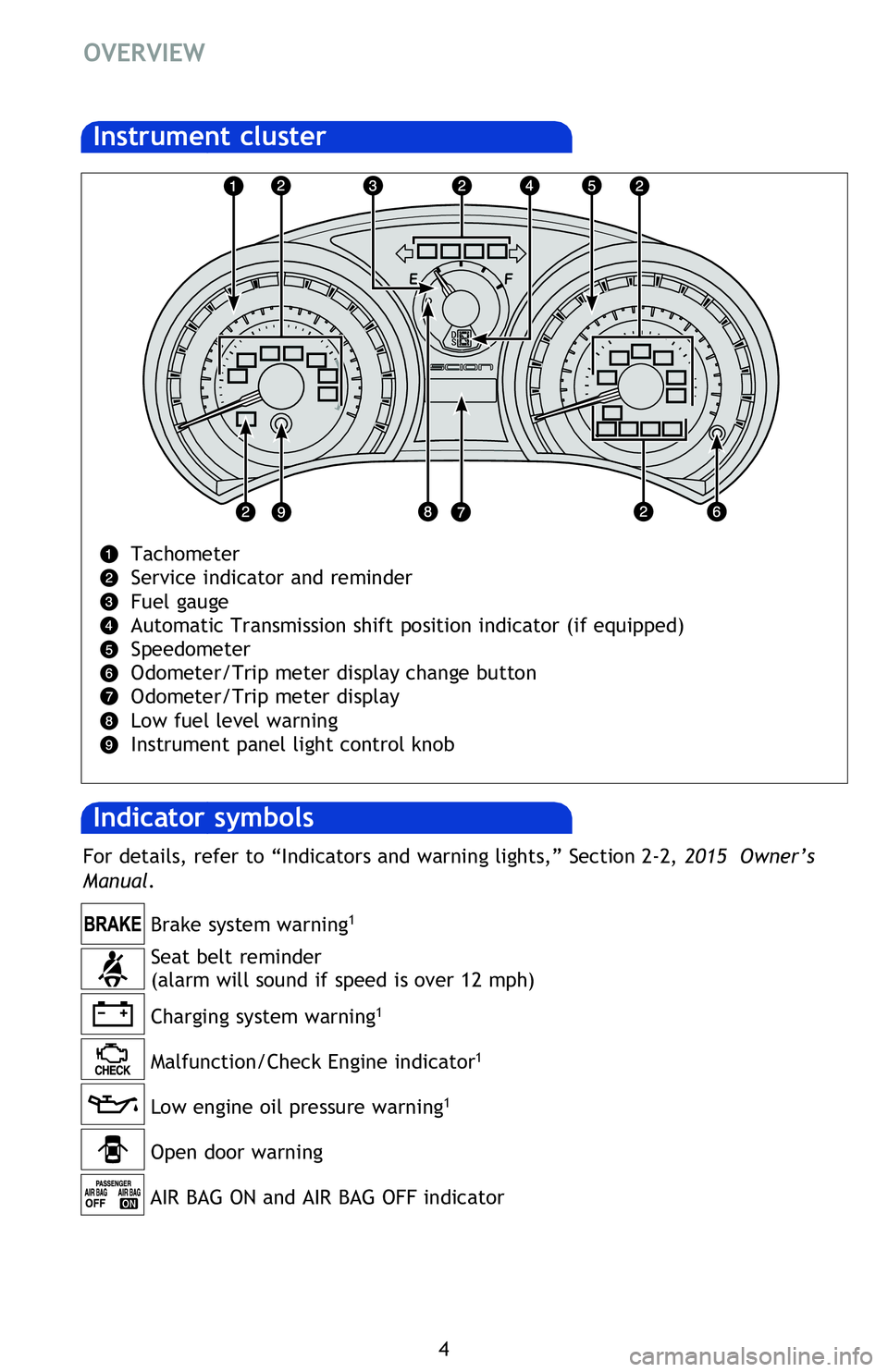 TOYOTA tC 2016 Owners Manual (in English) 4
OVERVIEW
Tachometer
Service indicator and reminder
Fuel gauge
Automatic Transmission shift position indicator (if equipped)
Speedometer
Odometer/Trip meter display change button
Odometer/Trip meter TOYOTA tC 2016 Owners Manual (in English) 4
OVERVIEW
Tachometer
Service indicator and reminder
Fuel gauge
Automatic Transmission shift position indicator (if equipped)
Speedometer
Odometer/Trip meter display change button
Odometer/Trip meter