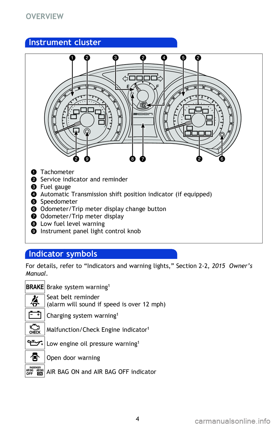 TOYOTA tC 2016  Owners Manual (in English) 4
OVERVIEW
Tachometer 
Service indicator and reminder
Fuel gauge
Automatic Transmission shift position indicator (if equipped)
Speedometer
Odometer/Trip meter display change button
Odometer/Trip meter