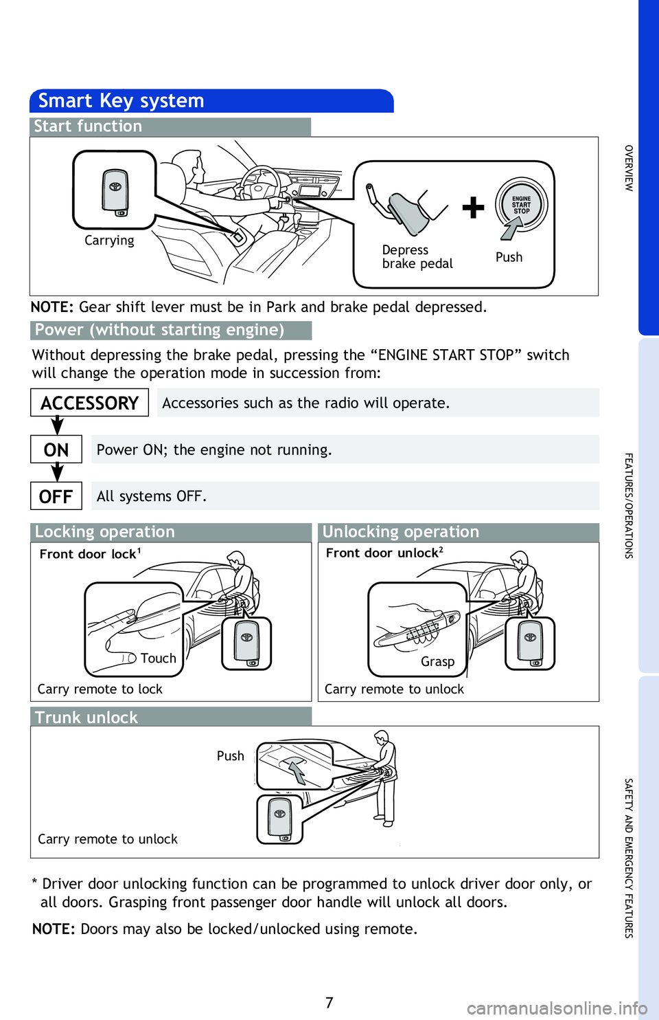 TOYOTA tC 2016  Owners Manual (in English) OVERVIEW
FEATURES/OPERATIONS
SAFETY AND EMERGENCY FEATURES
7
Push ONCE: Driver door
  TWICE: All doors
NOTE: If a door is not opened within 60 seconds of unlocking, all doors will relock for 
safety.
