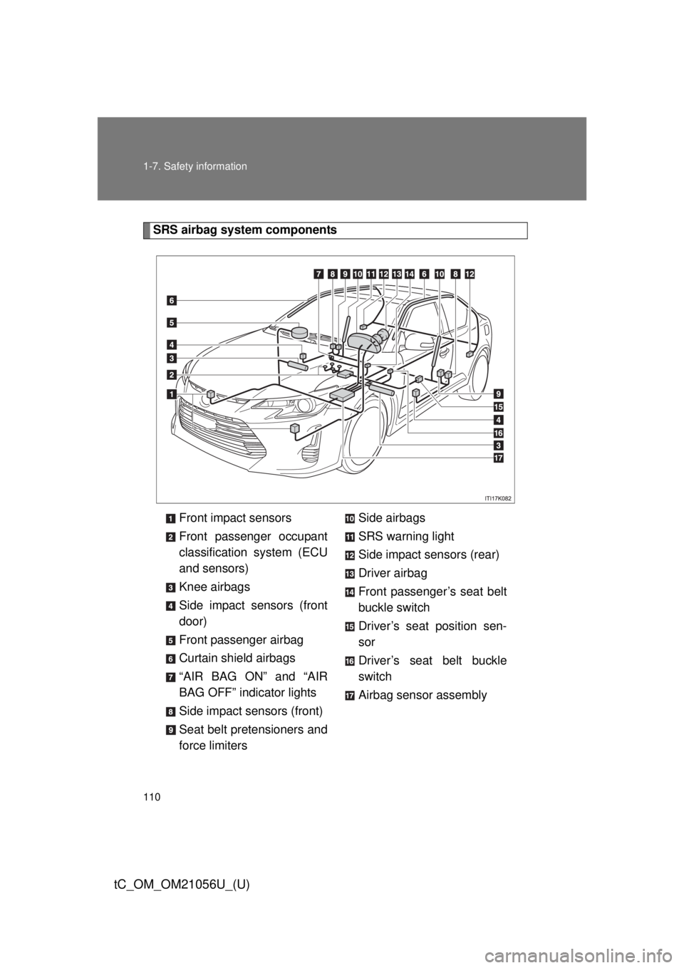 TOYOTA tC 2016  Owners Manual (in English) 110 1-7. Safety information
tC_OM_OM21056U_(U)
SRS airbag system componentsFront impact sensors
Front passenger occupant
classification system (ECU
and sensors)
Knee airbags
Side impact sensors (front