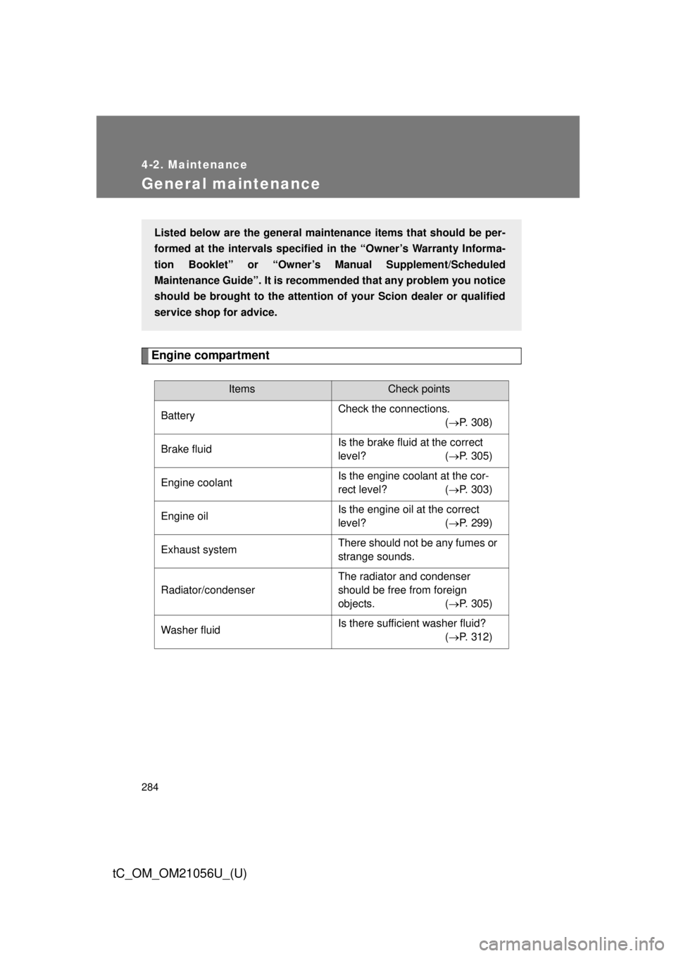 TOYOTA tC 2016 Owners Manual (in English) 284
4-2. Maintenance
tC_OM_OM21056U_(U)
General maintenance
Engine compartment
ItemsCheck points
Battery Check the connections.
(P. 308)
Brake fluid Is the brake fluid at the correct
level? (
P TOYOTA tC 2016 Owners Manual (in English) 284
4-2. Maintenance
tC_OM_OM21056U_(U)
General maintenance
Engine compartment
ItemsCheck points
Battery Check the connections.
(P. 308)
Brake fluid Is the brake fluid at the correct
level? (
P