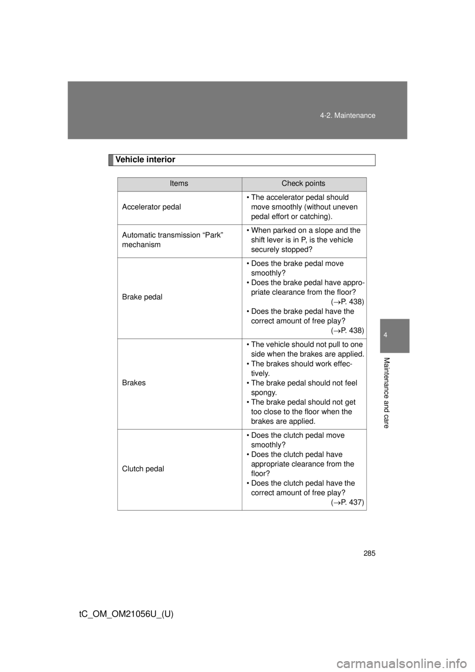 TOYOTA tC 2016 Owners Manual (in English) 285
4-2. Maintenance
4
Maintenance and care
tC_OM_OM21056U_(U)
Vehicle interior
ItemsCheck points
Accelerator pedal • The accelerator pedal should
move smoothly (without uneven
pedal effort or cat TOYOTA tC 2016 Owners Manual (in English) 285
4-2. Maintenance
4
Maintenance and care
tC_OM_OM21056U_(U)
Vehicle interior
ItemsCheck points
Accelerator pedal • The accelerator pedal should
move smoothly (without uneven
pedal effort or cat