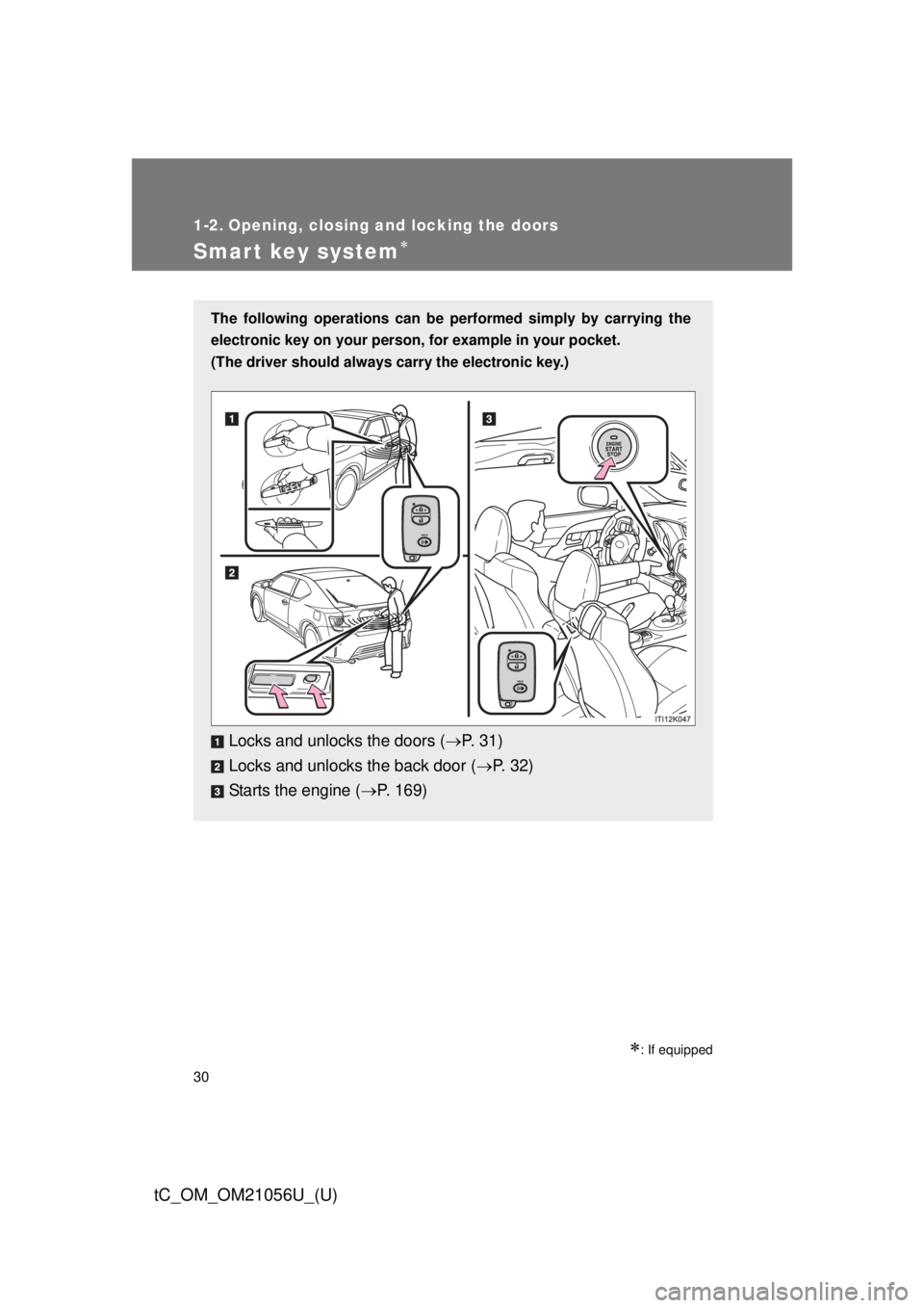 TOYOTA tC 2016 (in English) Owners Manual 30
tC_OM_OM21056U_(U)
1-2. Opening, closing and locking the doors
Smart key system
: If equipped
The following operations can be performed simply by carrying the
electronic key on your person, f TOYOTA tC 2016 (in English) Owners Manual 30
tC_OM_OM21056U_(U)
1-2. Opening, closing and locking the doors
Smart key system
: If equipped
The following operations can be performed simply by carrying the
electronic key on your person, f