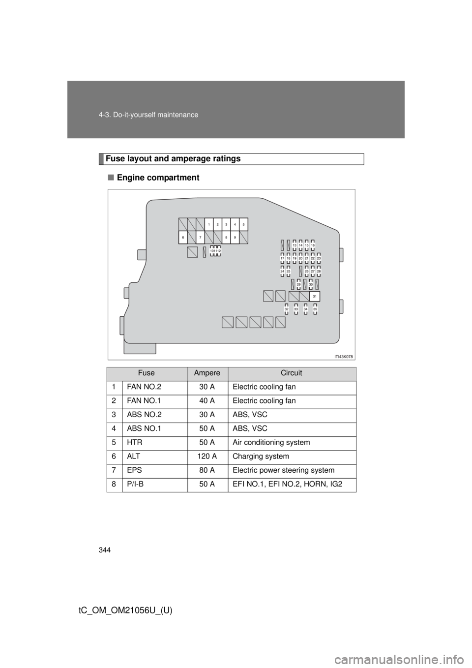 TOYOTA tC 2016  Owners Manual (in English) 344 4-3. Do-it-yourself maintenance
tC_OM_OM21056U_(U)
Fuse layout and amperage ratings■ Engine compartment
FuseAmpereCircuit
1
FAN NO.230 AElectric cooling fan
2 FAN NO.1 40 A Electric cooling fan
