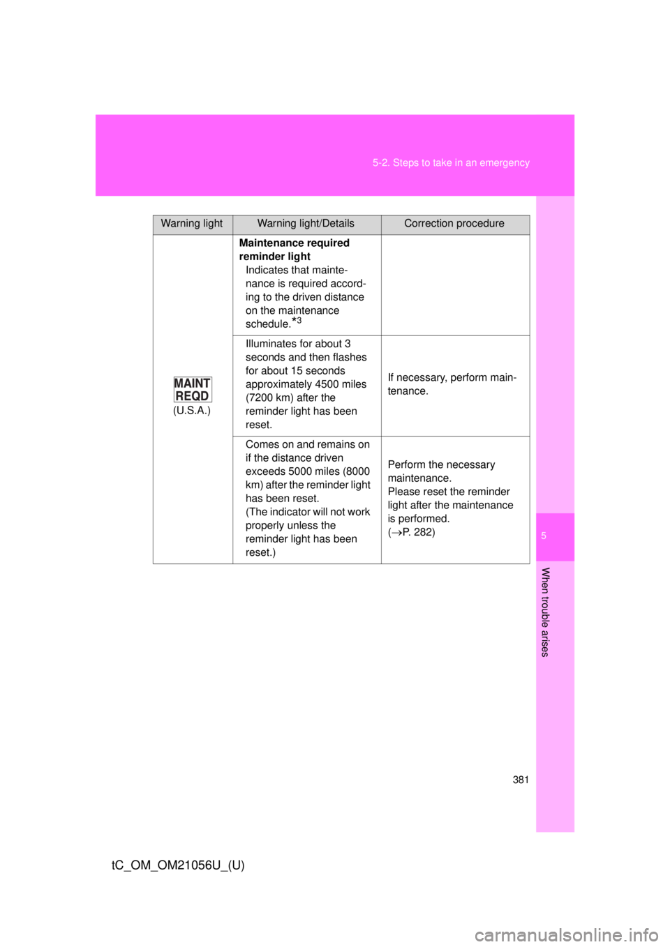 TOYOTA tC 2016 Owners Manual (in English) 5
When trouble arises
381
5-2. Steps to take in an emergency
tC_OM_OM21056U_(U)
(U.S.A.)
Maintenance required
reminder light
Indicates that mainte-
nance is required accord-
ing to the driven distanc TOYOTA tC 2016 Owners Manual (in English) 5
When trouble arises
381
5-2. Steps to take in an emergency
tC_OM_OM21056U_(U)
(U.S.A.)
Maintenance required
reminder light
Indicates that mainte-
nance is required accord-
ing to the driven distanc