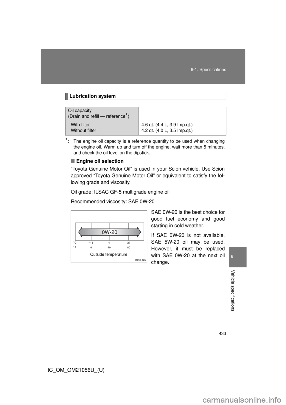 TOYOTA tC 2016  Owners Manual (in English) 433
6-1. Specifications
6
Vehicle specifications
tC_OM_OM21056U_(U)
Lubrication system
*: The engine oil capacity is a reference quantity to be used when changing
the engine oil. Warm up and turn off 
