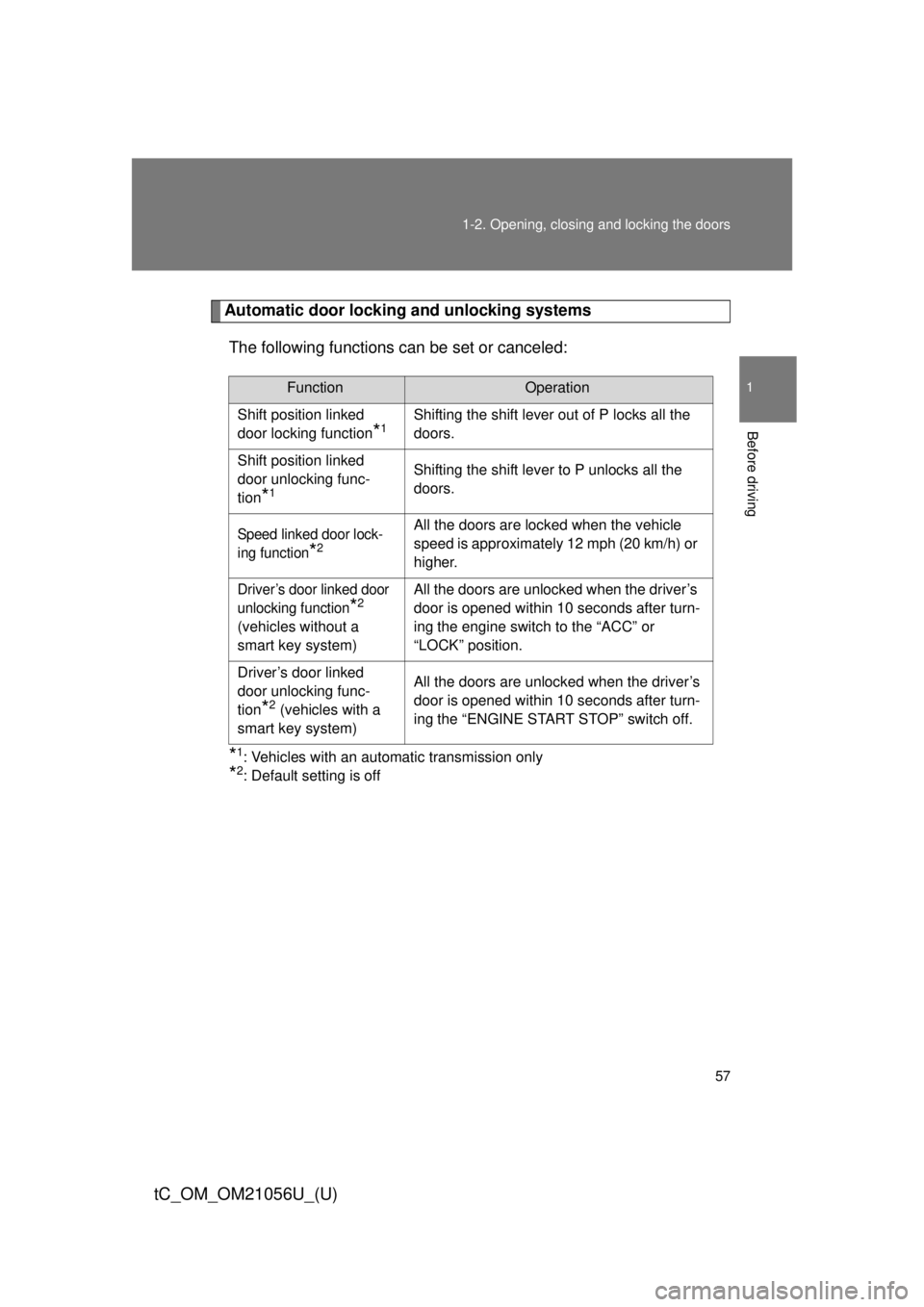 TOYOTA tC 2016 (in English) Workshop Manual 57
1-2. Opening, closing and locking the doors
1
Before driving
tC_OM_OM21056U_(U)
Automatic door locking and unlocking systems
The following functions can be set or canceled:
*1: Vehicles with an aut TOYOTA tC 2016 (in English) Workshop Manual 57
1-2. Opening, closing and locking the doors
1
Before driving
tC_OM_OM21056U_(U)
Automatic door locking and unlocking systems
The following functions can be set or canceled:
*1: Vehicles with an aut