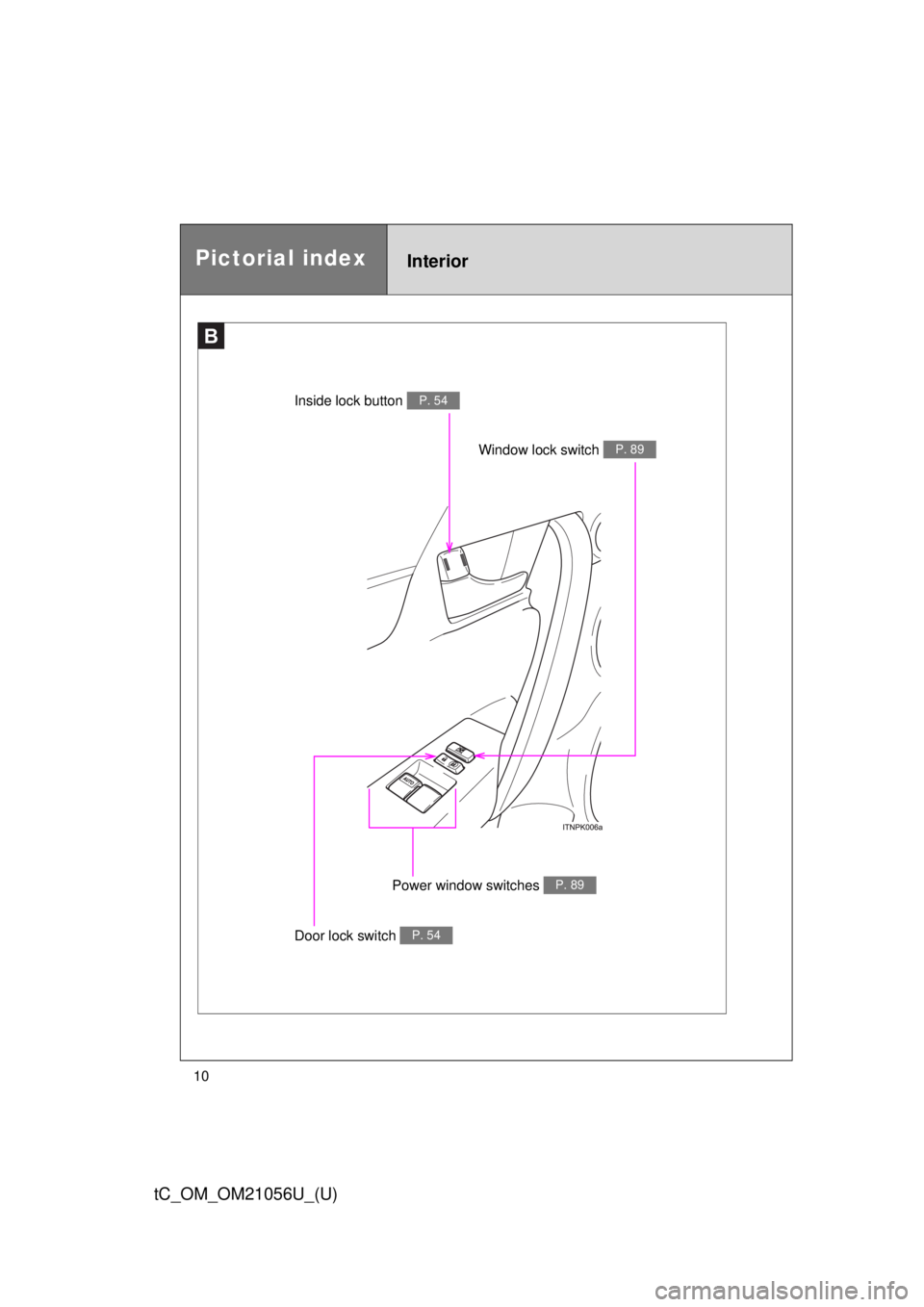 TOYOTA tC 2016  Owners Manual (in English) 10
tC_OM_OM21056U_(U)
Power window switches P. 89
Door lock switch P. 54
Inside lock button P. 54
Window lock switch P. 89
B
Pictorial indexInterior 