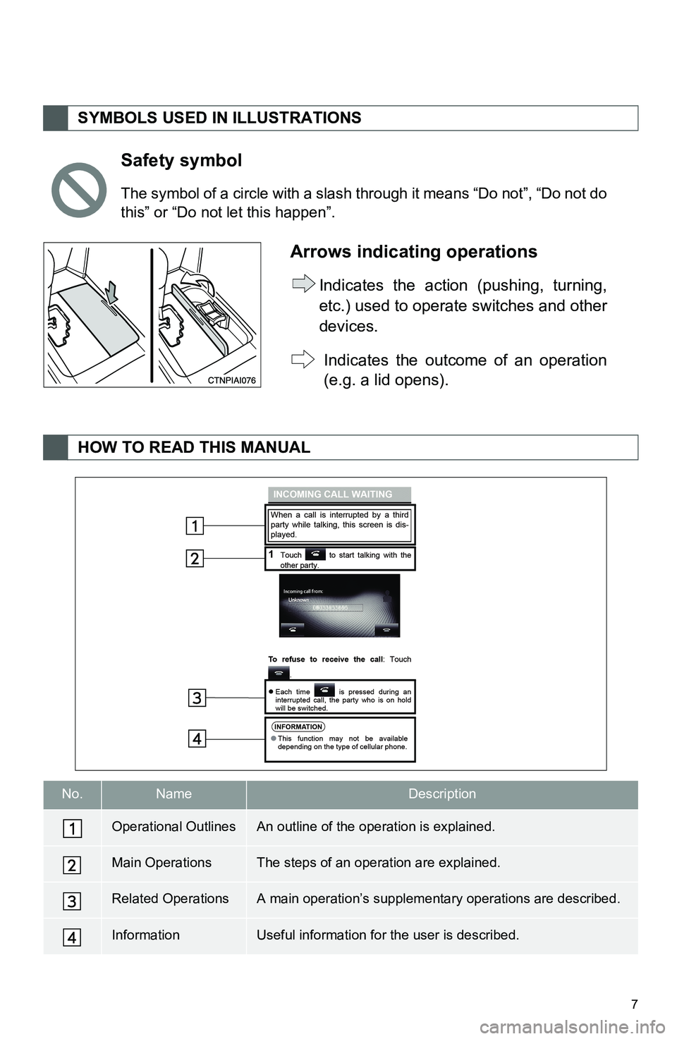 TOYOTA tC 2016  Accessories, Audio & Navigation (in English) 7
SYMBOLS USED IN ILLUSTRATIONS
Safety symbol
The symbol of a circle with a slash through it means “Do not”, “Do not do
this” or “Do not let this happen”.
Arrows indicating operations
Indi