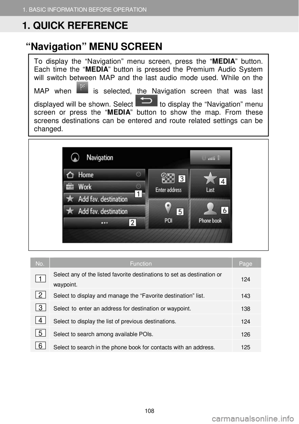 TOYOTA tC 2016  Accessories, Audio & Navigation (in English) 1. BASIC INFORM AT ION BEFORE OPERATION 
1. QUICK REFERENCE 
1. BASIC INFORMATION BEFORE OPERATION  
 
 
“Navigation” ME NU  SC REEN  
   
   
   
   
   
   
   
   
   
  
No. Function Page 
 Se