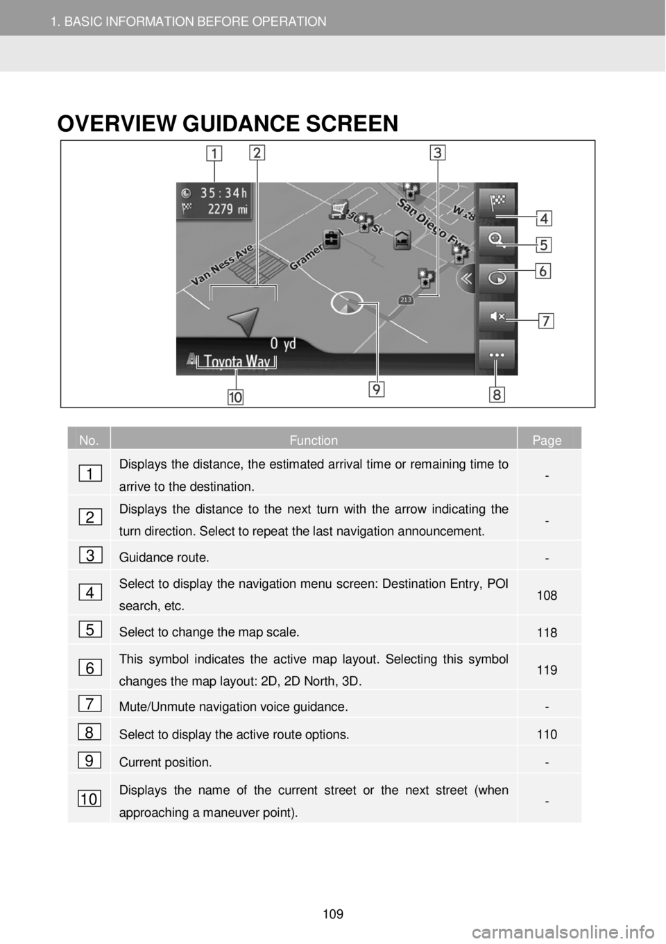 TOYOTA tC 2016 Accessories, Audio & Navigation (in English) 1. BASIC INFORM AT ION BEFORE OPERATION
1. QUICK REFERENCE
1. BASIC INFORMATION BEFORE OPERATION
OVERVIEW GUID ANCE SC REEN
No. Function Page
Displays the distan TOYOTA tC 2016 Accessories, Audio & Navigation (in English) 1. BASIC INFORM AT ION BEFORE OPERATION
1. QUICK REFERENCE
1. BASIC INFORMATION BEFORE OPERATION
OVERVIEW GUID ANCE SC REEN
No. Function Page
Displays the distan