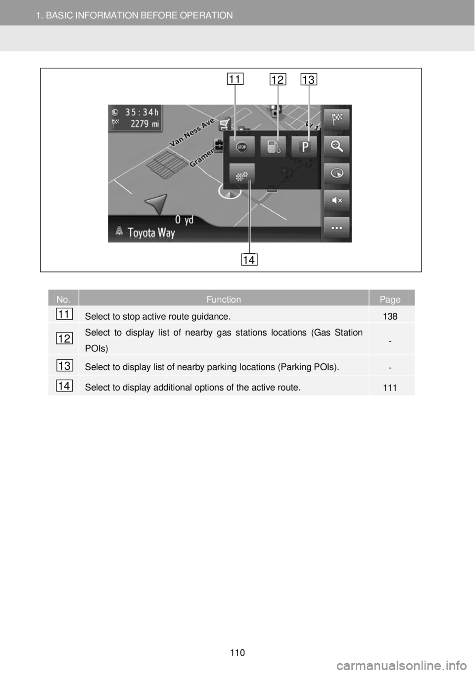 TOYOTA tC 2016 Accessories, Audio & Navigation (in English) 1. BASIC INFORM AT ION BEFORE OPERATION
1. QUICK REFERENCE
1. BASIC INFORMATION BEFORE OPERATION
No. Function Page
Select to stop active route guidance. TOYOTA tC 2016 Accessories, Audio & Navigation (in English) 1. BASIC INFORM AT ION BEFORE OPERATION
1. QUICK REFERENCE
1. BASIC INFORMATION BEFORE OPERATION
No. Function Page
Select to stop active route guidance.