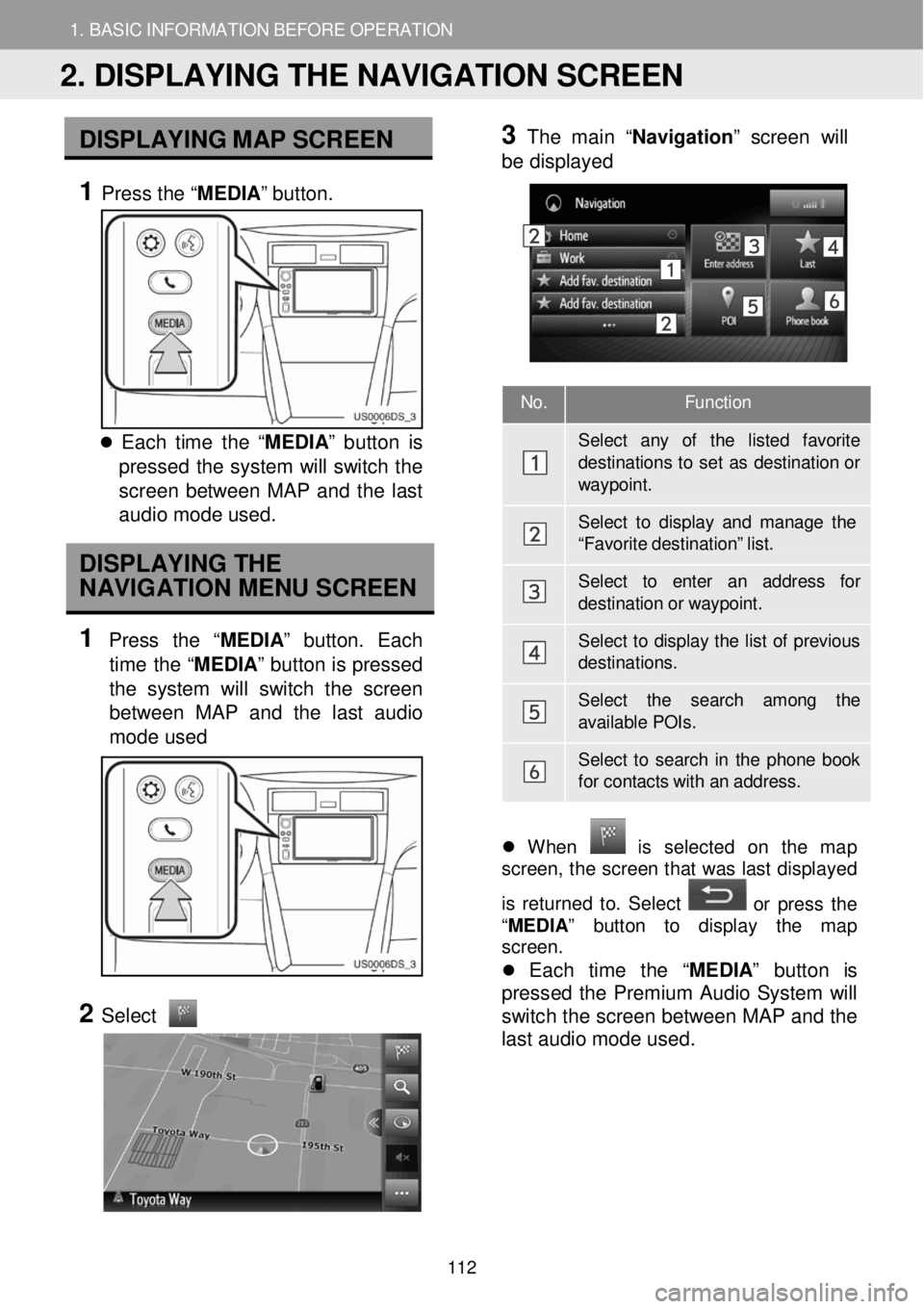TOYOTA tC 2016  Accessories, Audio & Navigation (in English) 1. BASIC INFORMATION BEFORE OPERATION 1. BASIC INFORMATION BEFORE OPERATION  
 
 
No. Function 
 Sel ect  any  of  the  listed  favorite 
destination s to  s e t  as  destination  or way point.  
 Sel