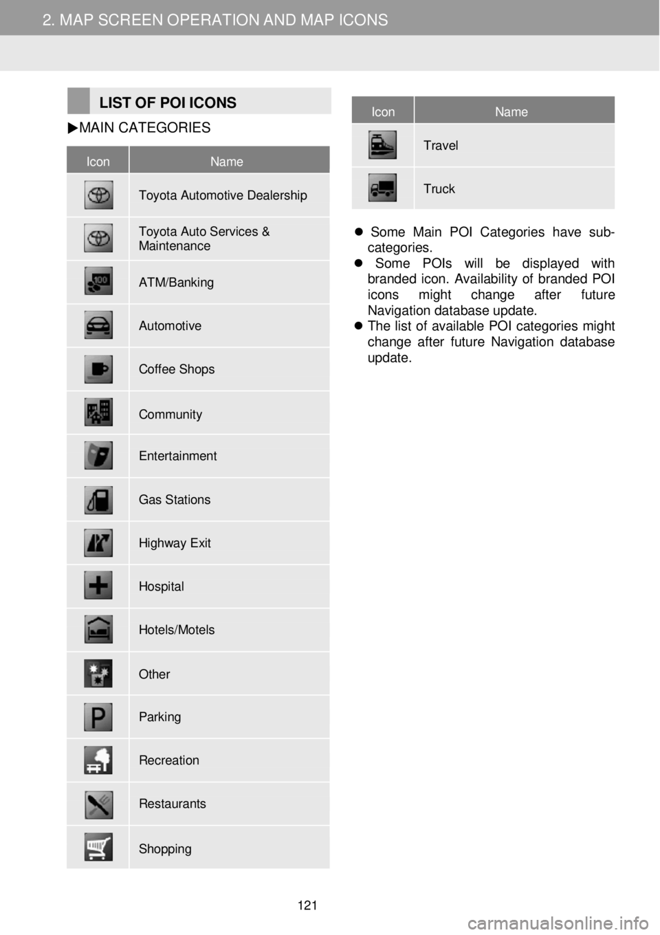 TOYOTA tC 2016 Accessories, Audio & Navigation (in English) 2. MAP SCREEN OPERATION AND MAP ICONS 2. MAP SCREEN OPERATION AND MAP ICONS
Icon Name
Toyota Automotive Dealership
Toyota Auto Services & Maintenance
ATM/Banking
Automotive
Coffee TOYOTA tC 2016 Accessories, Audio & Navigation (in English) 2. MAP SCREEN OPERATION AND MAP ICONS 2. MAP SCREEN OPERATION AND MAP ICONS
Icon Name
Toyota Automotive Dealership
Toyota Auto Services & Maintenance
ATM/Banking
Automotive
Coffee