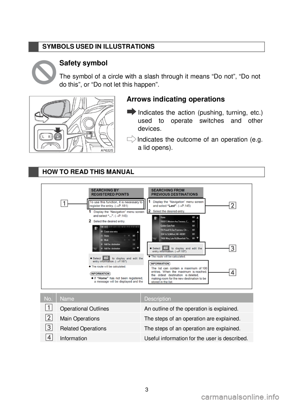 TOYOTA tC 2016  Accessories, Audio & Navigation (in English)  
SYMBOLS  USED  IN  ILLUSTR ATIONS  
 
Safety
 symbol   
The symb ol  of  a  c ircle  with  a  slash  through  it means  “Do  not”,  “Do  not 
do  this”,  or  “Do  not  let  this  happen”