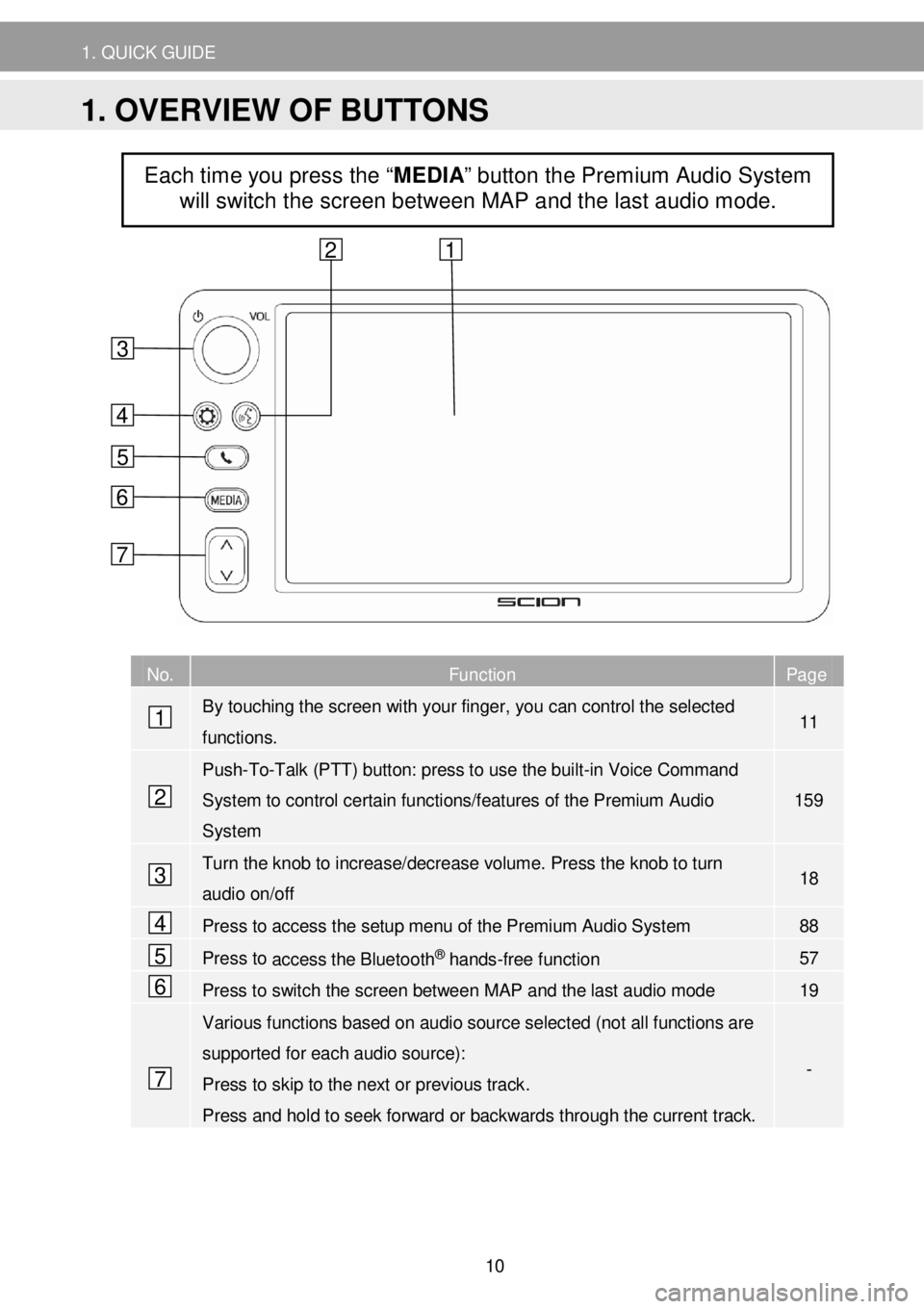 TOYOTA tC 2016  Accessories, Audio & Navigation (in English)  
1. QUICK G UIDE   
 
 
 
 
 
 
 
 
 
 
 
 
 
 
 
 
 
 
 
 
 
 
N o. Function Page 
 By touching the screen with your finger, you can control the selected  
functions. 11 
 Push-To-Talk (PTT) button: