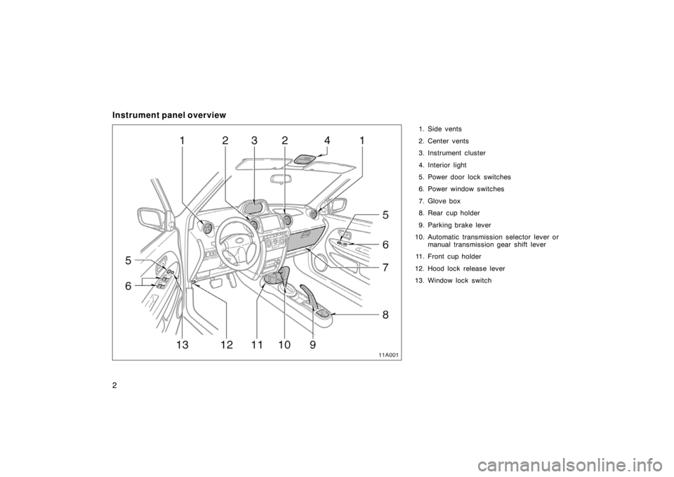 TOYOTA xA 2004  Owners Manual (in English) 2
Instrument panel overview
1. Side vents
2. Center vents
3. Instrument cluster
4. Interior light
5. Power door lock switches
6. Power window switches
7. Glove box
8. Rear cup holder
9. Parking brake 