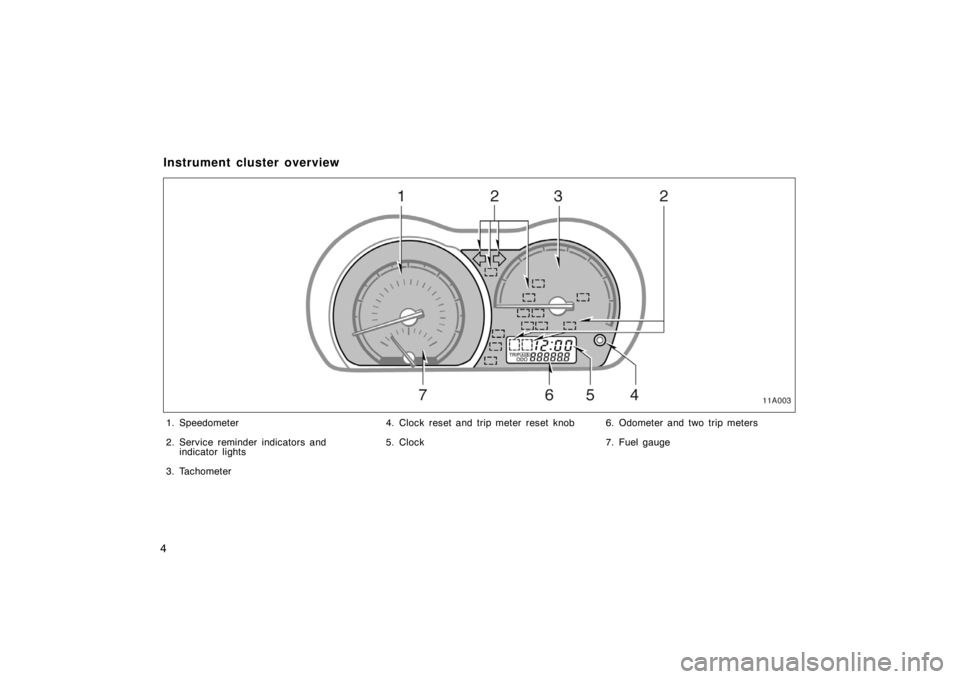 TOYOTA xA 2004 Owners Manual (in English) 4
1. Speedometer
2. Service reminder indicators and
indicator lights
3. Tachometer4. Clock reset and trip meter reset knob
5. Clock6. Odometer and two trip meters
7. Fuel gauge
Instrument cluster over TOYOTA xA 2004 Owners Manual (in English) 4
1. Speedometer
2. Service reminder indicators and
indicator lights
3. Tachometer4. Clock reset and trip meter reset knob
5. Clock6. Odometer and two trip meters
7. Fuel gauge
Instrument cluster over