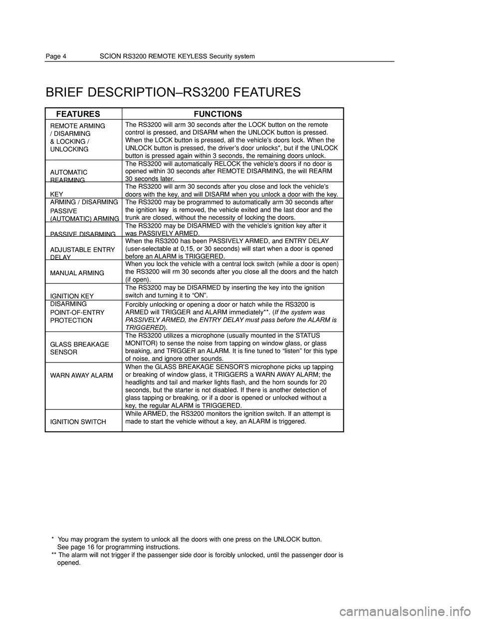 TOYOTA xA 2004  Accessories, Audio & Navigation (in English) PROGRAMMING
DRIVER’S DOOR/ALL DOORS UNLOCK SELECTION (continued)
3. Select the Operating Mode and Complete the Programming Procedure.
Note: If the system locks the doors twice, start over.
Page 4   