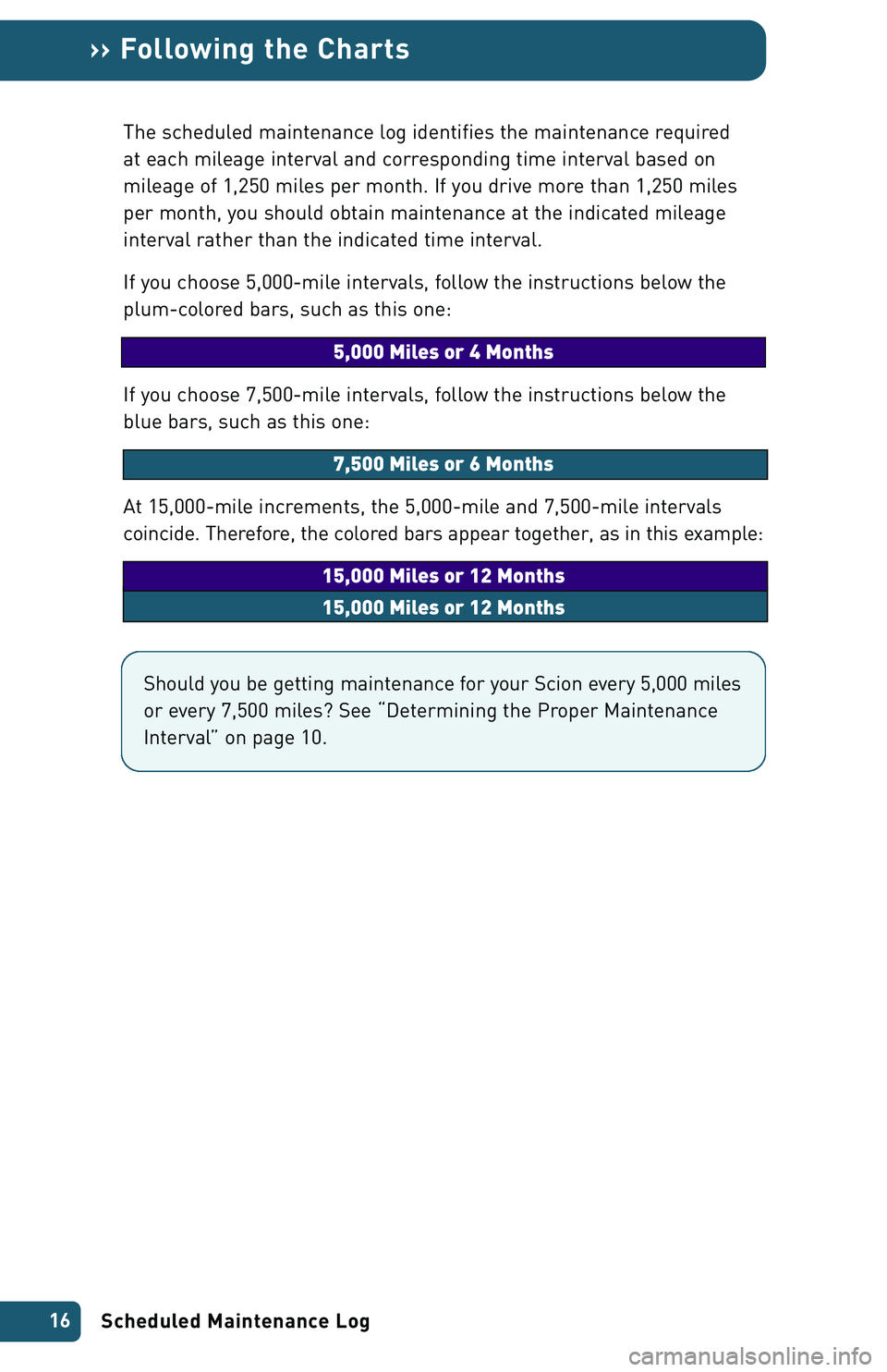 TOYOTA xA 2004  Warranties & Maintenance Guides (in English) Scheduled Maintenance Log 16
›› Following the Charts
The scheduled maintenance log identifies the maintenance required 
at each mileage interval and corresponding time interval based on
mileage of