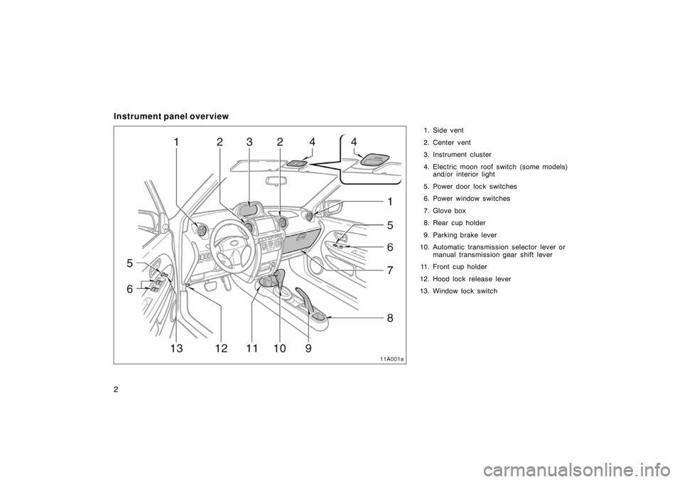 TOYOTA xA 2005  Owners Manual (in English) 2
Instrument panel overview
1. Side vent
2. Center vent
3. Instrument cluster
4. Electric moon roof switch (some models)and/or interior light
5. Power door lock switches
6. Power window switches
7. Gl