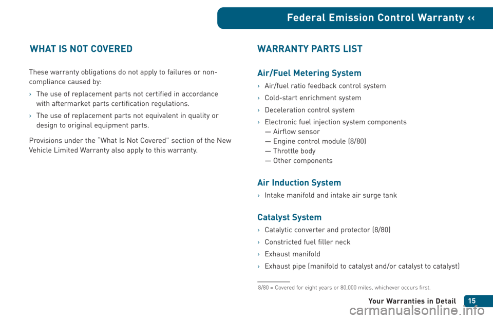 TOYOTA xA 2005 Warranties & Maintenance Guides (in English) These warranty obligations do not apply to failures or non-
compliance caused by:
›The use of replacement parts not certified in accordance
with aftermarket parts certification regulations.
›The TOYOTA xA 2005 Warranties & Maintenance Guides (in English) These warranty obligations do not apply to failures or non-
compliance caused by:
›The use of replacement parts not certified in accordance
with aftermarket parts certification regulations.
›The