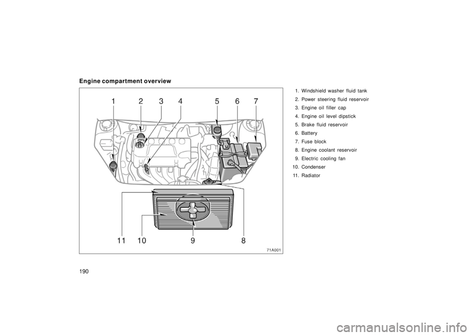 TOYOTA xA 2006  Owners Manual (in English) 190
Engine compartment overview
1. Windshield washer fluid tank
2. Power steering fluid reservoir
3. Engine oil filler  cap
4. Engine oil level dipstick
5. Brake fluid reservoir
6. Battery
7. Fuse blo