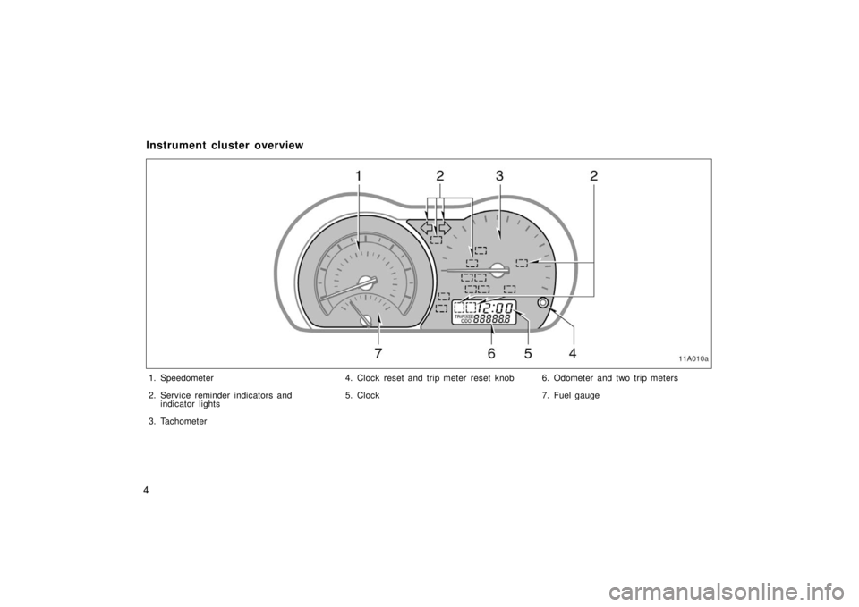 TOYOTA xA 2006   (in English) User Guide 4
1. Speedometer
2. Service reminder indicators andindicator lights
3. Tachometer 4. Clock reset and trip meter reset knob
5. Clock
6. Odometer and two trip meters
7. Fuel gauge
Instrument cluster ove