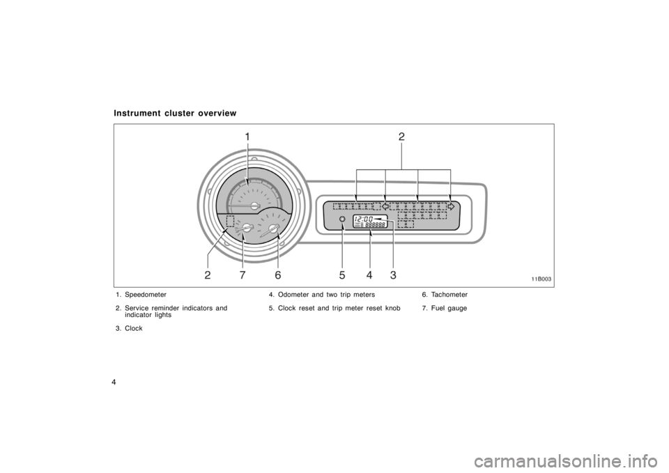 TOYOTA xB 2004  Owners Manual (in English) 4
11B003
1. Speedometer
2. Service reminder indicators and
indicator lights
3. Clock4. Odometer and two trip meters
5. Clock reset and trip meter reset knob6. Tachometer
7. Fuel gauge
Instrument clust