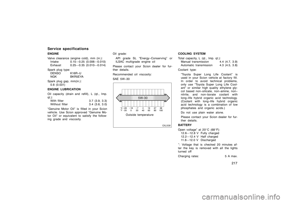 TOYOTA xB 2005  Owners Manual (in English) 217
Service specifications
ENGINE
Valve clearance (engine cold), mm (in.):Intake 0.15—0.25 (0.006—0.010)
Exhaust 0.25—0.35 (0.010—0.014)
Spark plug type: DENSO K16R −U
NGK BKR5EYA
Spark plug