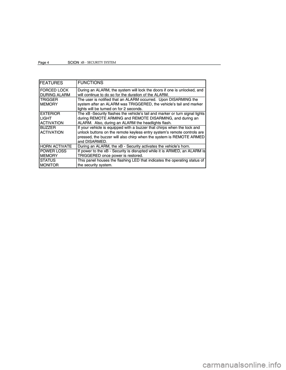 TOYOTA xB 2006 Accessories, Audio & Navigation (in English) FORCED LOCK
DURING ALARM
TRIGGER
MEMORY
EXTERIOR
LIGHT
ACTIVATION
BUZZER
ACTIVATION
HORN ACTIVATE
POWER LOSS
MEMORY
STATUS
MONITOR
Page 4 SCIONSCIONPage 11
During an ALARM, the sys TOYOTA xB 2006 Accessories, Audio & Navigation (in English) FORCED LOCK
DURING ALARM
TRIGGER
MEMORY
EXTERIOR
LIGHT
ACTIVATION
BUZZER
ACTIVATION
HORN ACTIVATE
POWER LOSS
MEMORY
STATUS
MONITOR
Page 4 SCIONSCIONPage 11
During an ALARM, the sys