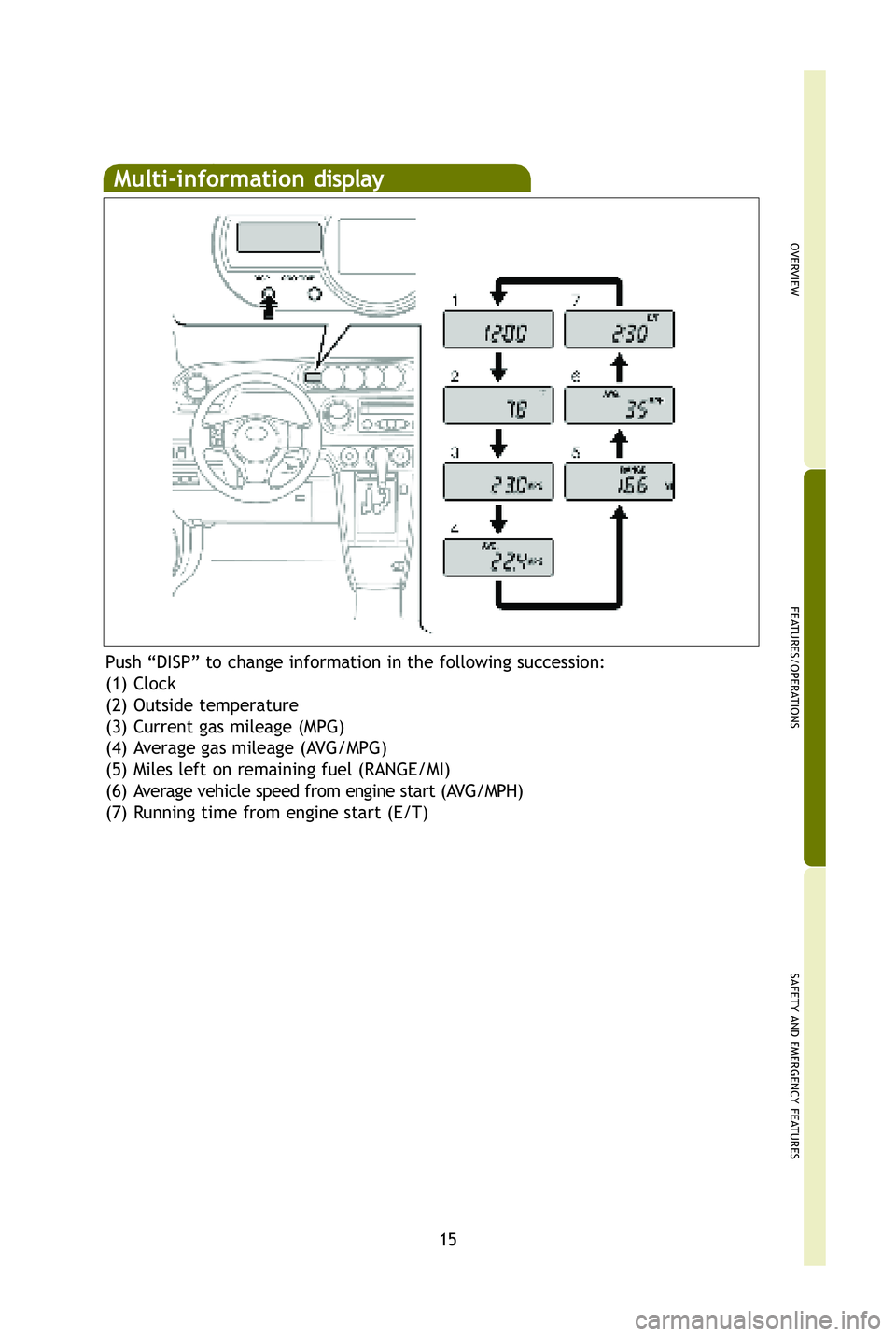 TOYOTA xB 2009 (in English) User Guide 15
OVERVIEW
FEATURES/OPERATIONS
SAFETY AND EMERGENCY FEATURES
Multi-information display
Push “DISP” to change information in the following succession:
(1) Clock
(2) Outside temperature
(3) Current TOYOTA xB 2009 (in English) User Guide 15
OVERVIEW
FEATURES/OPERATIONS
SAFETY AND EMERGENCY FEATURES
Multi-information display
Push “DISP” to change information in the following succession:
(1) Clock
(2) Outside temperature
(3) Current