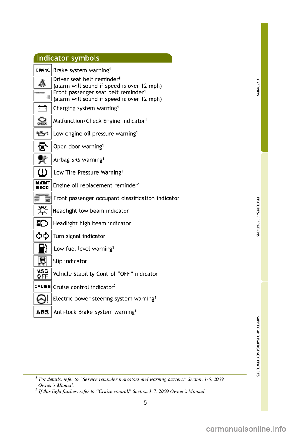 TOYOTA xB 2009 Owners Manual (in English) 5
OVERVIEW
FEATURES/OPERATIONS
SAFETY AND EMERGENCY FEATURES
Low engine oil pressure warning1
Driver seat belt reminder1
(alarm will sound if speed is over 12 mph)
Front passenger seat TOYOTA xB 2009 Owners Manual (in English) 5
OVERVIEW
FEATURES/OPERATIONS
SAFETY AND EMERGENCY FEATURES
Low engine oil pressure warning1
Driver seat belt reminder1
(alarm will sound if speed is over 12 mph)
Front passenger seat