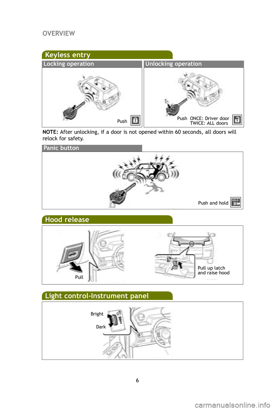 TOYOTA xB 2009  Owners Manual (in English) 6
Keyless entry
Locking operationUnlocking operation
NOTE:After unlocking, if a door is not opened within 60 seconds, all doors wi\
ll
relock for safety.
PushPush ONCE: Driver door TWICE: ALL doors
Pa