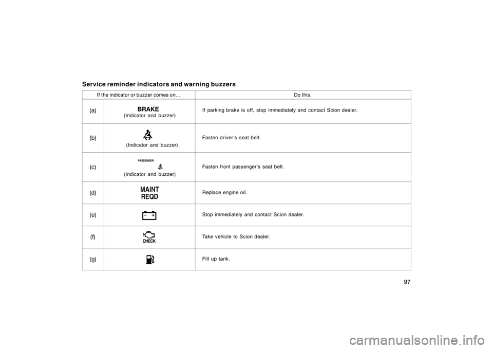 TOYOTA xB 2009  Owners Manual (in English) 97
Service reminder indicators and warning buzzers
If the indicator or buzzer comes on...Do this.
(a)(Indicator and buzzer)If parking brake is off, stop immediately and contact Scion dealer.
(b)
(Indi