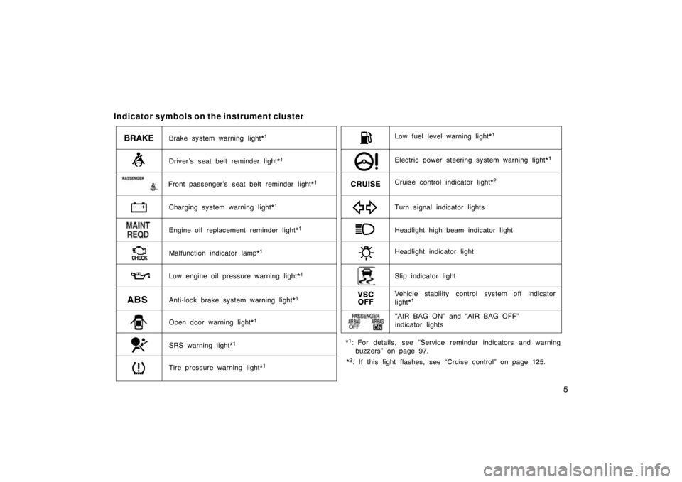 TOYOTA xB 2009  Owners Manual (in English) 5
Indicator symbols on the instrument cluster
Brake system warning light*1
Driver ’s seat belt reminder light*1
Charging system warning light*1
Malfunction indicator lamp*1
Low engine oil pressure w