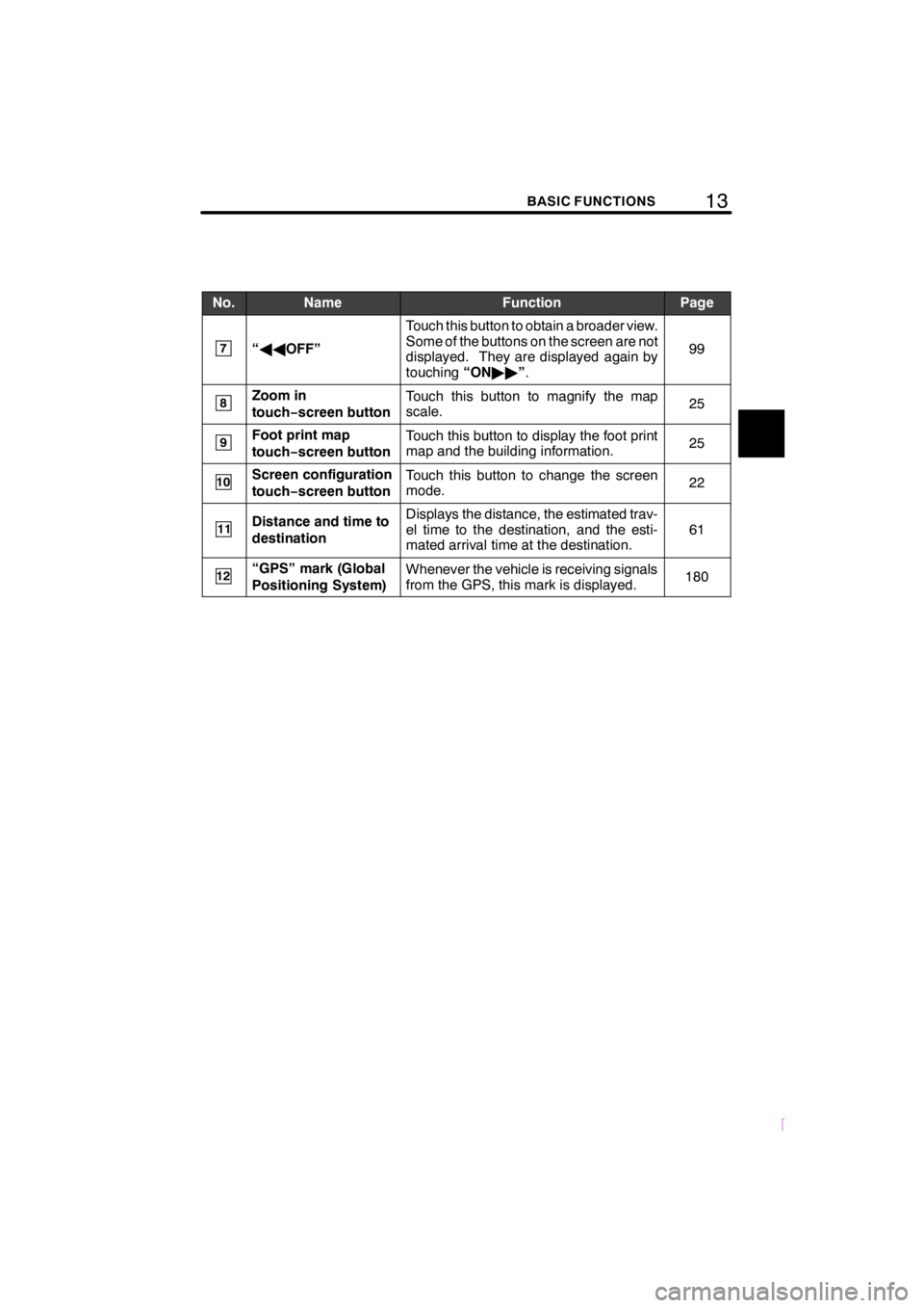 TOYOTA xB 2009  Accessories, Audio & Navigation (in English) 13BASIC FUNCTIONS
SCION V398
No.NameFunctionPage
7“AAOFF”
Touch this button to obtain a broader view.
Some of the buttons on the screen are not
displayed. They are displayed again by
touching“ON