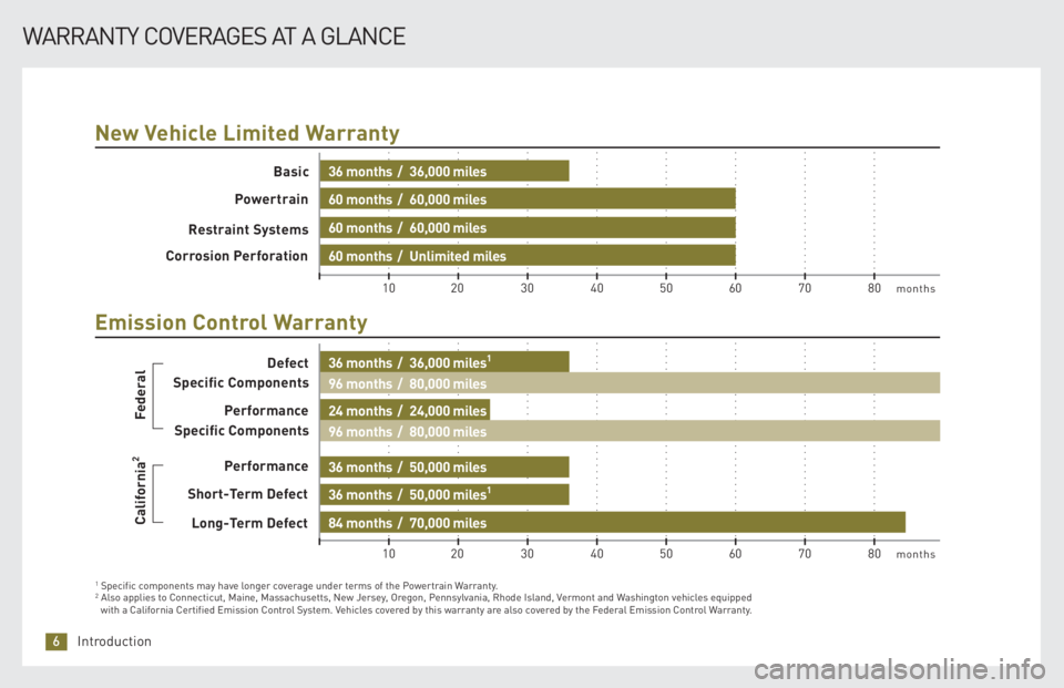 TOYOTA xB 2009 Warranties & Maintenance Guides (in English) WARRANTY CO VERAGES A T A GLANCE
6
Introduction
Specific Components
Perf ormanc e
Short-T erm Def ect
Long-T erm Def ect
New V ehicl e Limited W arranty
Emis sion Contr ol Warranty
Basic
P ow ert TOYOTA xB 2009 Warranties & Maintenance Guides (in English) WARRANTY CO VERAGES A T A GLANCE
6
Introduction
Specific Components
Perf ormanc e
Short-T erm Def ect
Long-T erm Def ect
New V ehicl e Limited W arranty
Emis sion Contr ol Warranty
Basic
P ow ert