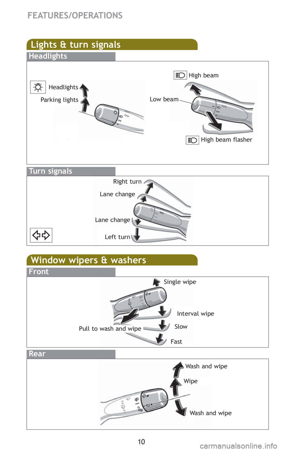 TOYOTA xB 2010   (in English) User Guide 10
FEATURES/OPERATIONS
Window wipers & washers
Interval wipe
Slow
Fast
Pull to wash and wipeSingle wipe
Front
Rear
Wash and wipe
Wipe
Wash and wipe
Lights & turn signals
Turn signals
Headlights
Headli