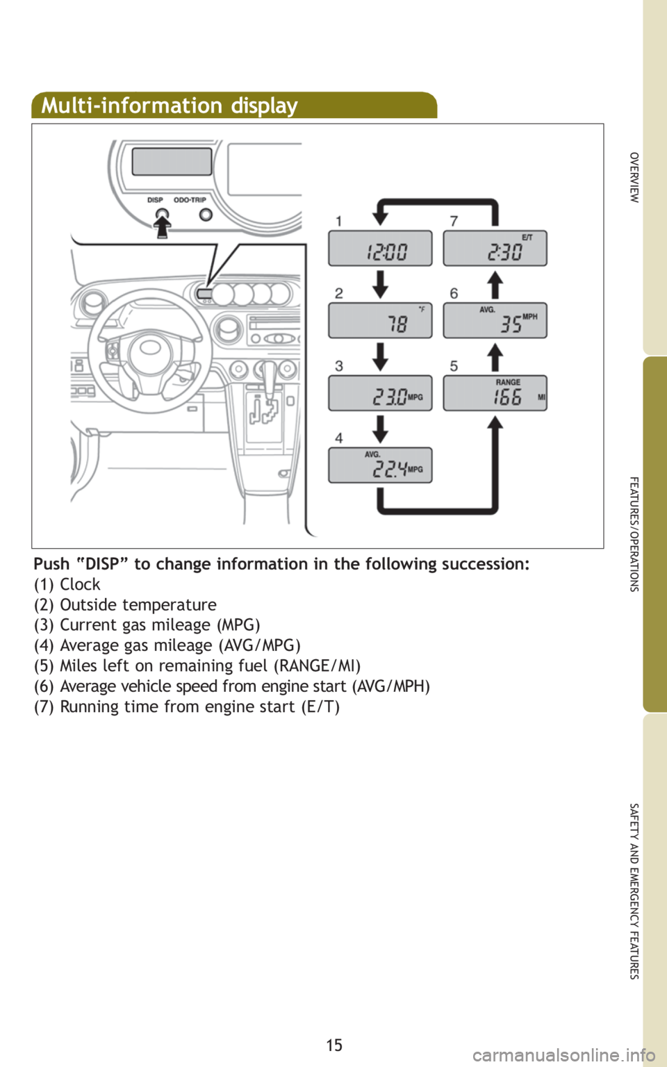 TOYOTA xB 2010   (in English) User Guide 15
OVERVIEW
FEATURES/OPERATIONS
SAFETY AND EMERGENCY FEATURES
Multi-information display
Push “DISP” to change information in the following succession:
(1) Clock
(2) Outside temperature
(3) Current