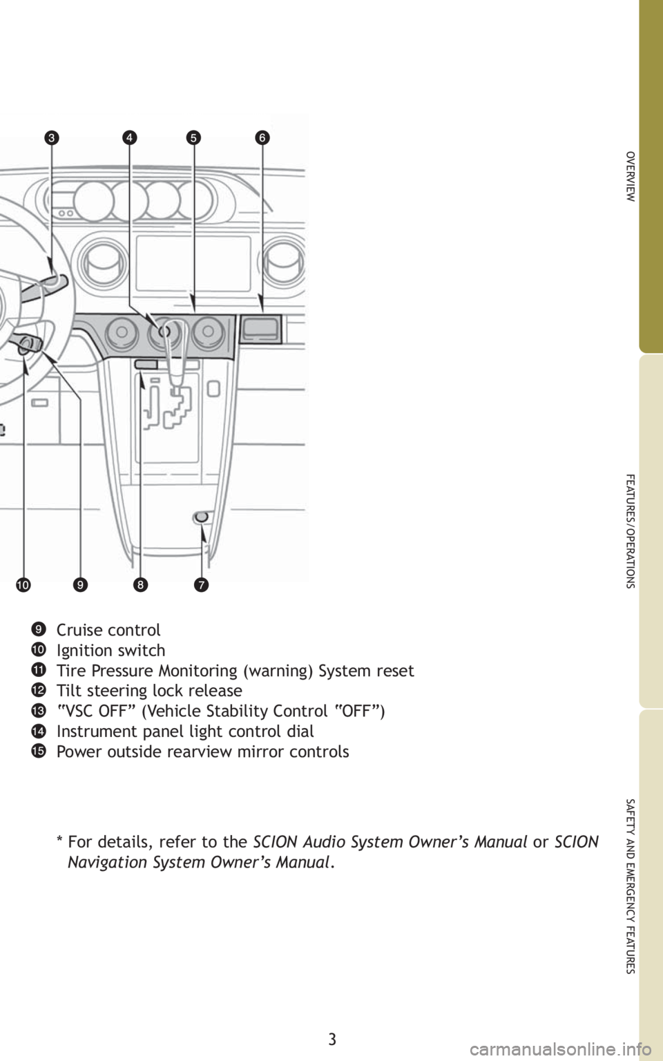 TOYOTA xB 2010  Owners Manual (in English) 3
OVERVIEW
FEATURES/OPERATIONS
SAFETY AND EMERGENCY FEATURES
Cruise control
Ignition switch
Tire Pressure Monitoring (warning) System reset
Tilt steering lock release
“VSC OFF” (Vehicle Stability 