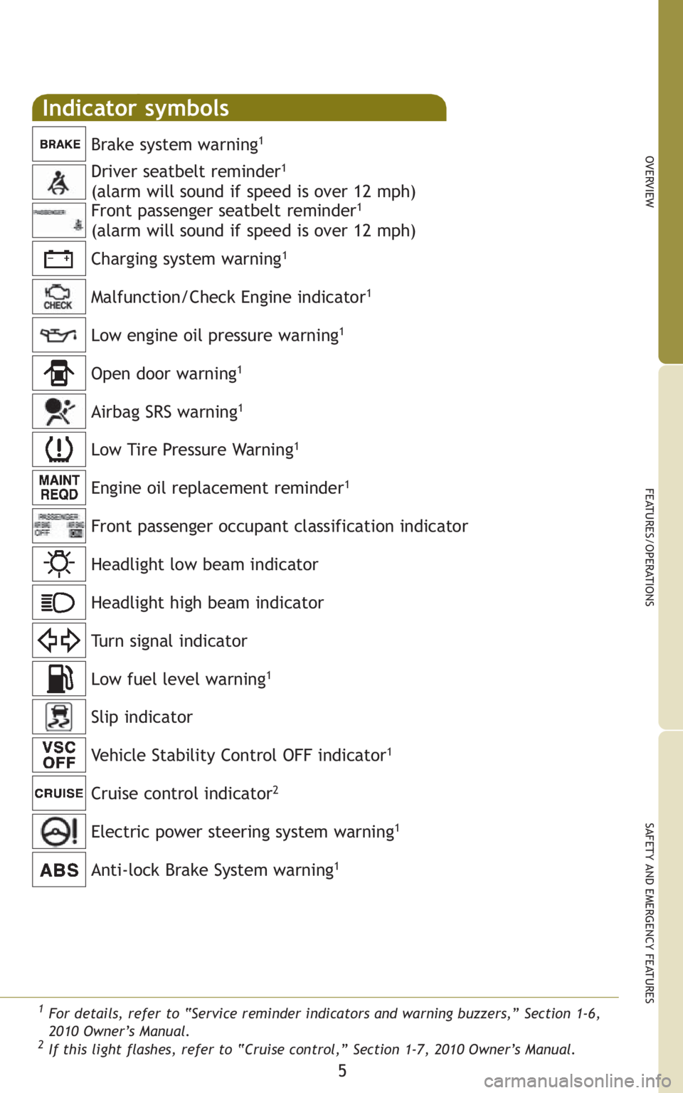 TOYOTA xB 2010  Owners Manual (in English) 5
OVERVIEW
FEATURES/OPERATIONS
SAFETY AND EMERGENCY FEATURES
Low engine oil pressure warning1
Driver seatbelt reminder1
(alarm will sound if speed is over 12 mph)
Front passenger seatbelt reminder1 
(