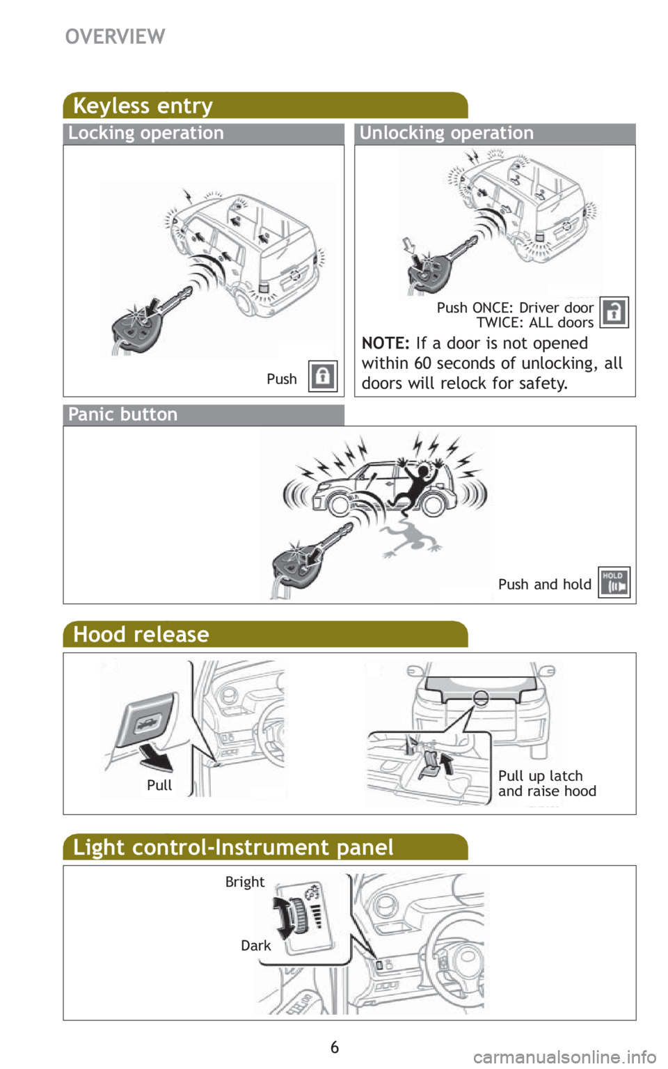 TOYOTA xB 2010  Owners Manual (in English) 6
OVERVIEW
Keyless entry
Locking operationUnlocking operation
NOTE:If a door is not opened
within 60 seconds of unlocking, all
doors will relock for safety.
PushPush ONCE: Driver door
TWICE: ALL doors