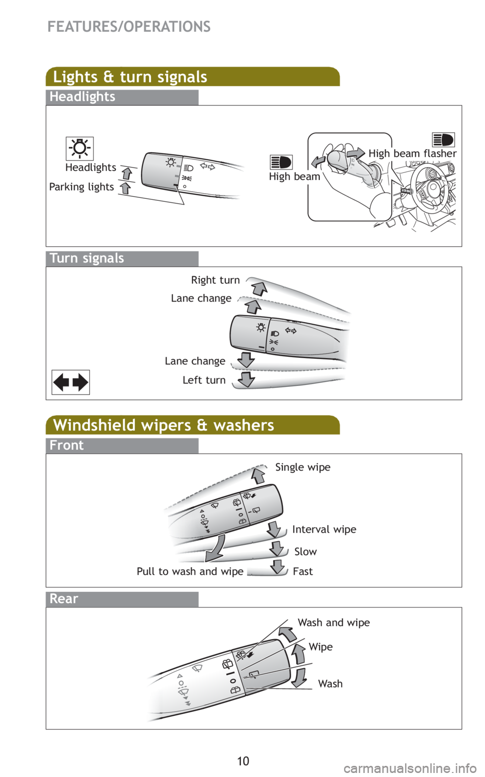 TOYOTA xB 2011   (in English) User Guide 10
FEATURES/OPERATIONS
Windshield wipers & washers
Interval wipe
Slow
FastPull to wash and wipeSingle wipe
Front
Rear
Wash and wipe
Wipe
Wa s h
Lights & turn signals
Turn signals
Headlights
Headlights